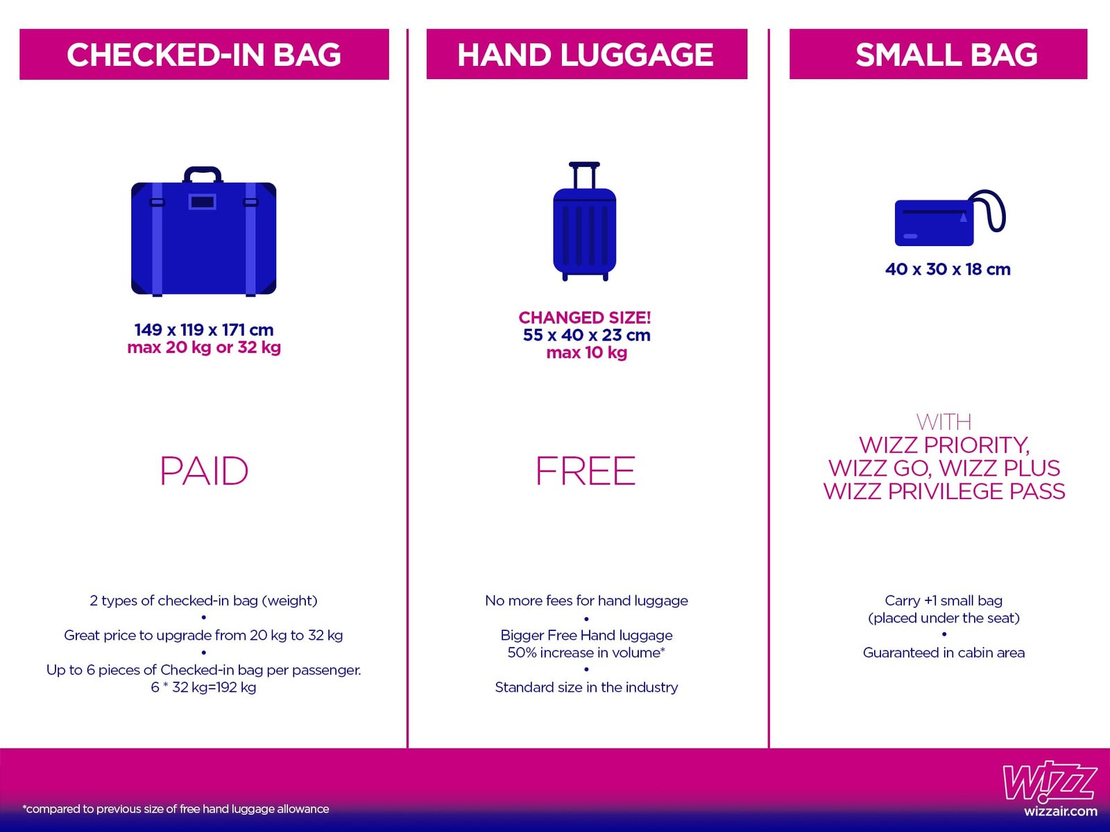 wizz air kofer